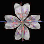Flores del futuro
