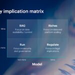 Obtener valor con inferencia de IA a escala y en producción